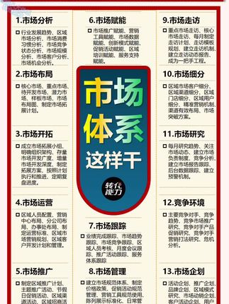 总经理总监如何打造市场体系
