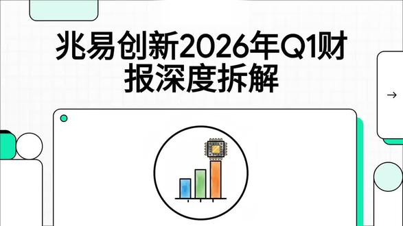 兆易创新2026年Q1财报解读 ✨ 业绩亮点:单季净利暴增5倍
兆易创新2026年第一季度的财报数据非常亮眼,可以说是远超市场预期。
营收: 41.88亿元,同比增长119.38%,环比增长76.6%。
净利润: 14.61亿元,同比暴增522.79%,环比增长158.7%。
毛利率: 高达57.08%,创下历史新高,净利率也跳涨至35%左右。
经营现金流: 17.83亿元,现金储备充足,资产负债率仅为8.13%,财务结构非常稳健。
这份成绩单最核心的看点在于,一季度的净利润(14.61亿元)已经接近公司2025年全年的净利润(16.48亿元),盈利能力实现了爆发式增长。
#兆易创新 #财报解读 #存储芯片