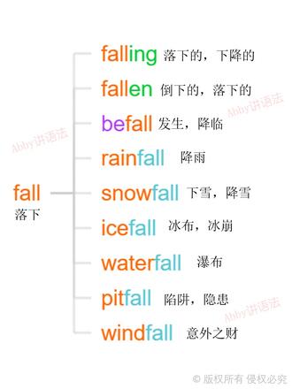 fall系列单词这么记-评论区默写 #趣味英语 #拒绝死记硬背 #词根词缀法 #英语词汇 #单词记忆法