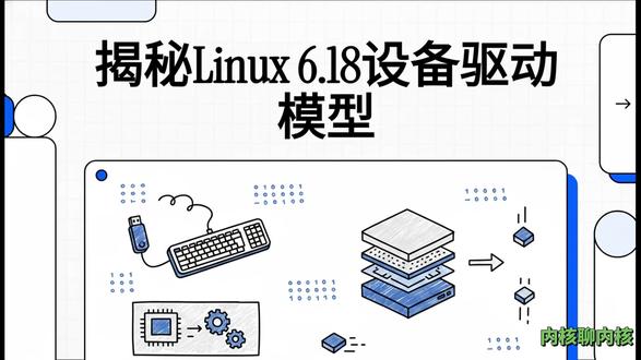 揭秘Linux内核-设备驱动模型是如何定义的? 视频展示了 Linux 6.18 内核设备驱动模型的层级架构与核心组件。该架构以 kobject 和 sysfs 为基础支撑层,通过统一的底层抽象实现了用户空间与内核硬件管理之间的交互。在中层核心部分,系统定义了设备、驱动、总线与类的关键结构体及注册机制,以此协调硬件资源的分发。针对具体的通信协议,文档列举了从传统的 PCI 和 USB 到现代的 I2C、SPI 及辅助总线等多种子系统实现方式。此外,文本还强调了设备树 (Device Tree) 在硬件探测中的关键角色,并最终将这些逻辑层级关联到 ARM64 架构的具体硬件控制器上。总之,该示意图全面揭示了 Linux 内核如何从抽象的软件定义逐步过渡到对物理实体硬件的有效管控。#linux #linux内核 #嵌入式 #程序员 #C语言