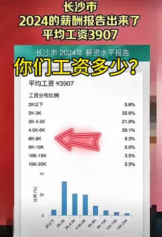 你的工资多少?#工资 #长沙 #长沙买房 #长沙楼市