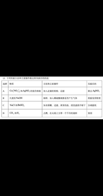 #重庆中考化学 必考第3题:实验类选择题。扎实基础,把简单的都会了,也就没有难题了。
