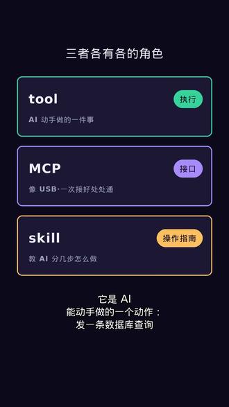 #真实生活分享计划 #claude #ai #vodex #aiagent tool mcp skill一次给你说明白