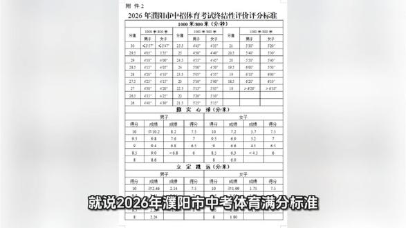 #濮阳中考体育#满分标准 #