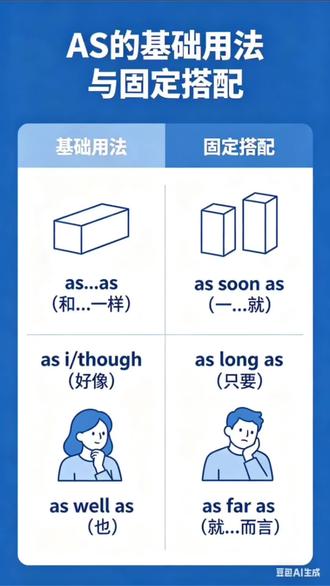 as+的完整用法及固定搭配 #英语词汇核心含义 #初中英语学习方法与技巧 #高中英语学习方法 #中考英语学习方法 #高考英语学习方法