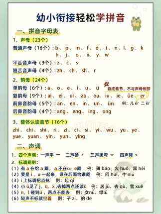 9月份上#一年级 的小朋友,拼音不会拼读,可以试试这本拼音拼读小能手,跟着音频学更轻松,#幼小衔接 #拼音 #拼音拼读