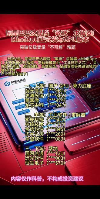 阿里达摩院首次发布GPU版本求解器 内容仅作科普,不构成投资建议
#GPU #工业软件 #算力 @DOU+小助手