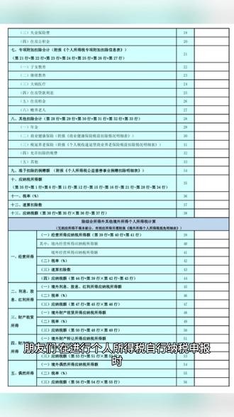 个人所得税自行纳税申报AB表 个人所得税自行纳税申报AB表-会计职称税务师注会cpa会计准则会计实操财务必看#会计 #财务 #税务师 #注会cpa #会计准则