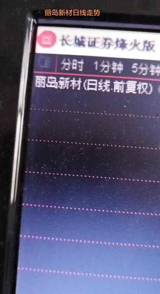 丽岛新材日线走势。#股票