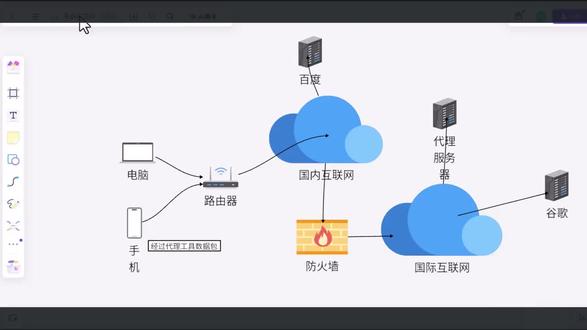 改全局不是充分条件,还得看代理工具中的分流规则