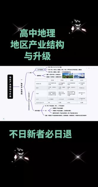 高中地理地区产业结构与升级#知识点总结 #每日一题 #知识梳理思维导图 #高考