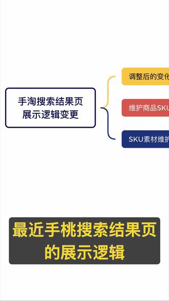 手淘搜索结果页展示逻辑重大变更,前后有哪些变化? 直接影响你的搜索流量,我们该如何适应平台的规则变化,需要注意什么、做哪些调整?
#淘宝干货 #淘宝搜索 #淘宝运营 #淘宝运营教程 #电商运营