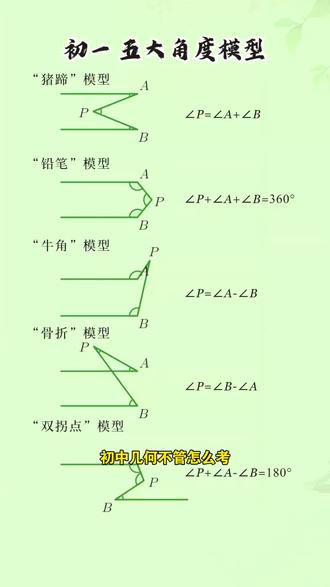 #初中数学 #几何 常考模型60个,有模型精讲,图形拆解,证明过程,知识点带视频讲解,学练结合,帮孩子吃透几何重难点。#初中几何 #模型图解
