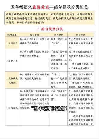病句修改有方法,考试不丢分 “五年级家长注意!病句修改是语文考试里的必考题,也是孩子最容易丢分的地方!
✅ 我把6种常见病句类型:语序不当、搭配不当、成分残缺等,都整理成了表格,每个类型都有举例、分析和修改方法。
✅ 还有5种辨析语病的方法,和最容易考的句式杂糅标志词,孩子一看就懂,一学就会。
✅ 最后还有真题演练,直接练手,开学考试不丢分!
#语文 #学习辅导资料 #五年级 #寒假