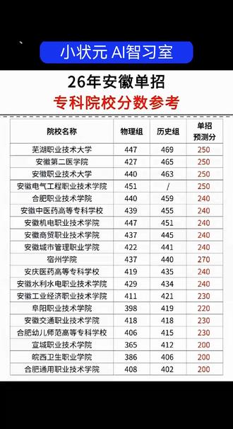 单招12天倒计时!2026安徽单招全攻略!备考不踩坑 #单招倒计时 #单招考试 #安徽单招录取 #单招 #单招面试