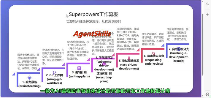 AI 写代码总翻车?Superpowers一招教你流程化避坑
#Superpowers #AgentSkills #AI编程 #AI提效神器 #代码优化