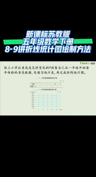 新课标苏教版五年级数学下册(8-9讲折线统计图绘制方法)#苏教版数学 #五年级 #课件 #同步 #干货分享