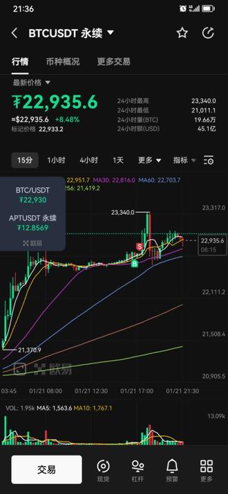 踏空干脆就做空哈哈哈#btc