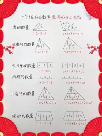 一年级数图形,
别再一个一个数到头昏!
角、线段、三角形,
方法全在这张图里👇
家长们快收藏,
不用再陪娃瞎数,
掌握这个小技巧,
孩子轻松搞定数图形,
数学思维直接拉满~
#一年级数学 #数图形方法 #小学数学思维 #家长收藏
