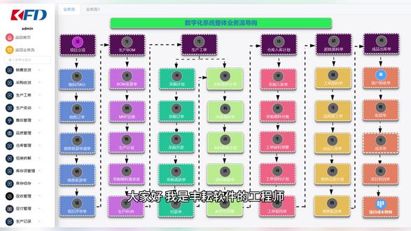 数字化无代码平台搞定采购全流程 丰耘无代码平台拆解:MRP 运算生成采购需求表→自动锁料 / 归集待采物料→批量标记供应商→一键下推 100 条物料订单,供应商信息、历史价格自动同步,审批流智能匹配负责人!帮中小企业降本提效,响应国家十五五数字化转型🔥#中小企业转型 #中小企业数字化转型 #ERP #采购管理 #非标设备自动化
