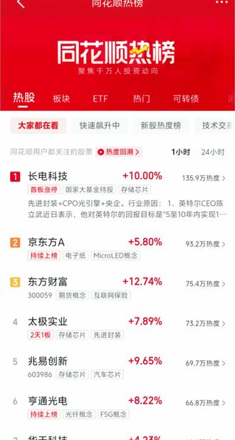 仅供参考 视频内容仅供参考,不构成投资建议
感觉你们都会了,后面考虑不讲这个了#股市 #投资有风险理财需谨慎 #同花顺