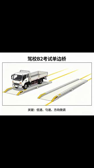 单边桥第一视角B2考试科目