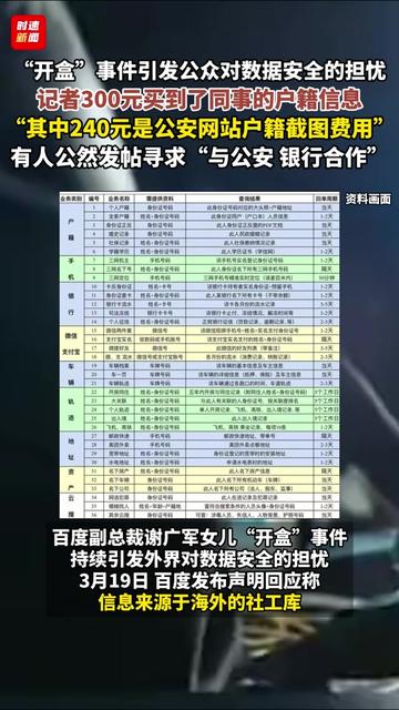 “开盒”事件引发公众对数据安全的担忧,记者300元买到了同事的户籍信息,“其中240元是公安网站户籍截图费用”,有人公然发帖寻求“与公安、银行合作”#安全 #个人隐私