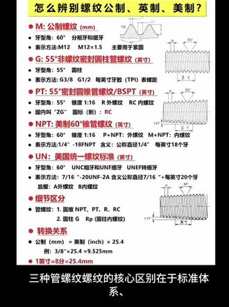 常见几种管螺纹的区别,G螺纹,PT螺纹,R螺纹,ZG螺纹,NPT螺纹
#管螺纹 #管螺纹密封