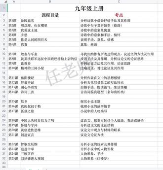 九年级上册语文考点解析