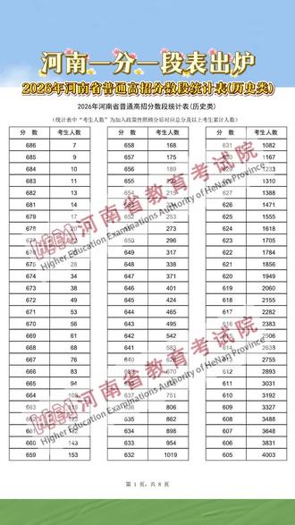 河南一分一段表出炉 #河南高考