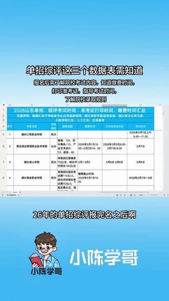 #2026山东单招综评#单招综评#山东单招综评 报名后需了解院校考试内容,知道缴费时间,打印准考证,指导考试时间,了解院校录取规则