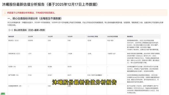 沐曦股份估值分析 仅分析公开数据,不是投资建议。#沐曦股份 #股票 #投资 #估值