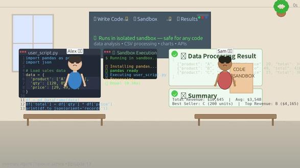 Hermes Agent |Python 脚本执行 场景亮点:
- 💻 左 — 代码编辑器 VS Code 风格,显示完整的 Python 数据分析脚本(import pandas, DataFrame, json输出)
- ⚙️ 中 — 沙箱执行终端,展示步骤:安装依赖 → 执行脚本 → 完成
- 📊 右 — 两张结果卡片:JSON 格式处理结果 + 统计摘要(总收入$10,645、最佳销量等)
- 🛡️ 白板 — 流程图:Write Code → Sandbox → Results + "Runs in isolated sandbox" 安全提示#HermesAgent #AI编程 #新手教程 #Python #AI工具