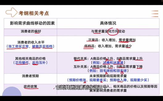 跟木木老师刷真题|需求基础考点拆解(4)📚 福建省经管木木老师!
#福建经管专升本 #福建专升本 #福建专升本经管类 #木木老师经管专升本 #上岸