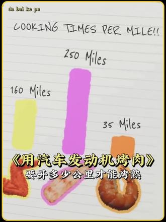 用汽车发动机烤肉 要开多少公里才能烤熟#科普 #科普一下 #动画 #涨知识