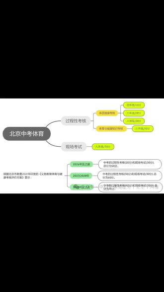 体测满分💯不是问题👍👍