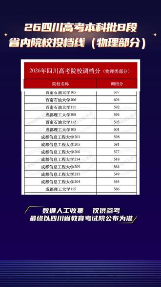 26年四川高考川内院校录取分数(物理类部分) #四川高考 #录取分数 #广安理工学院 #西华大学 #调档线