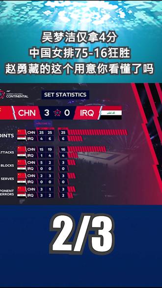 吴梦洁仅拿4分!中国女排75-16狂胜,赵勇藏的这个用意你看懂了吗2