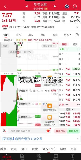 你会怎么选择呢#同花顺 #金融常识