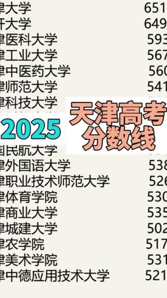 2025天津高考分数线 2025年天津高考最低分数线,加油吧少年!祝你们金榜题名#大学录取分数线 #天津高考 #宝鼎斋 #宝鼎斋小天才 #宝鼎斋学习机