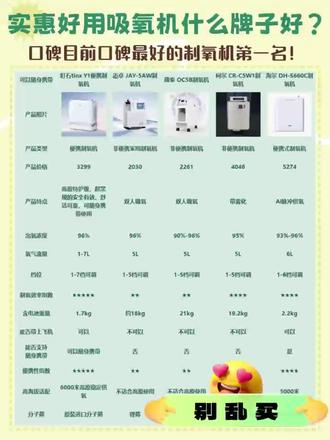 家用吸氧机哪个牌子效果好?口碑目前口碑最好的制氧机第一名!
#制氧机、 #家用制氧机、 #便携式制氧机、 #制氧机怎么选、#町石tinx制氧机