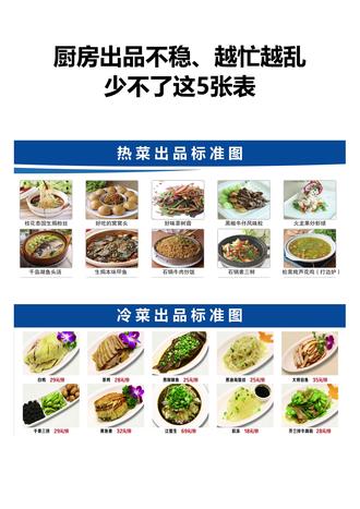后厨出品不稳,越忙越乱,想管好后厨一定少不了这5张表! #后厨管理 #菜品标准化 #食材验收 #边角料利用