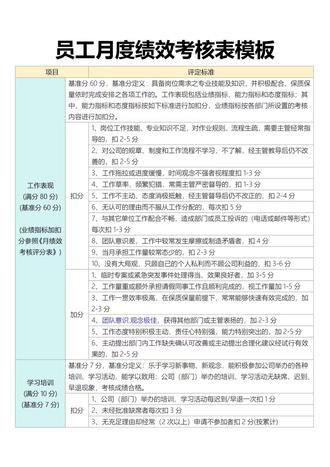 员工月度绩效考核表模版#绩效考核#月度#员工