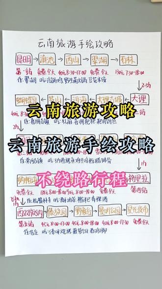 云南旅游推荐,云南旅游手绘攻略,不绕路行程 #云南旅游 #云南旅游攻略 #云南旅游推荐 #云南旅行#云南旅行攻略 #云南旅行攻略
