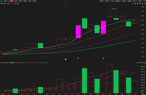 华天科技:主力已明牌操作?你以为你在套现 #华天科技
