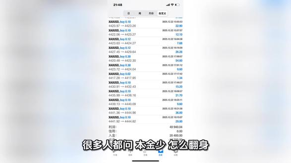 #每天跟我涨知识 #外汇 机会是闯出来的