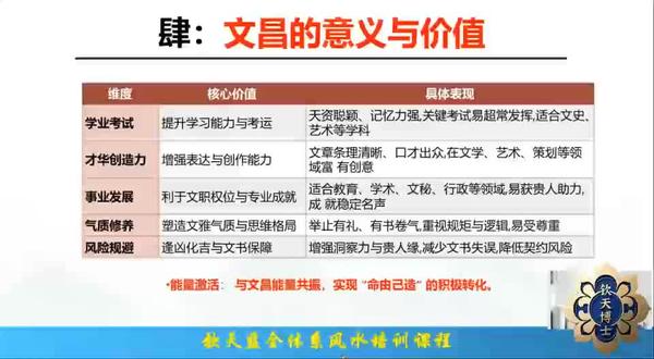 2026年度旺运文昌专题:2、文昌的价值与意义