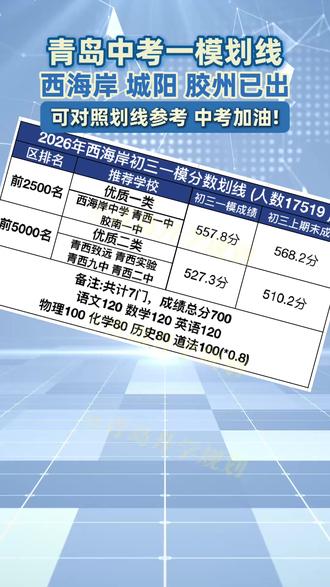 青岛中考一模西海岸 城阳 胶州划线已出 #2026中考 #青岛中考 #一模划线 #一模