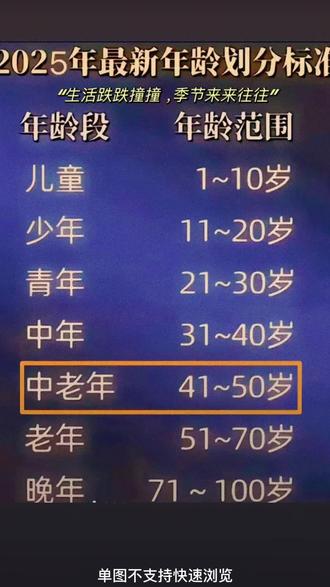 时光荏苒,岁月如梭。对照此图自己步入老年了🧓