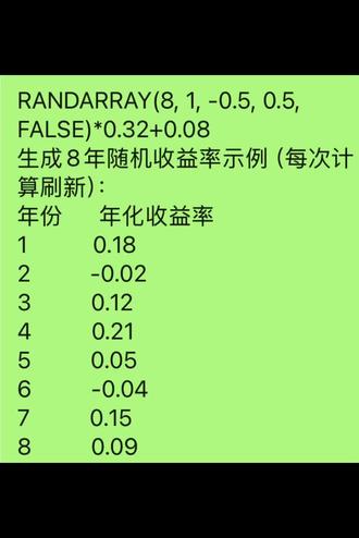 经营的业绩偏差和风险分析:基于随机数的解释。生成一组投入为1、8年平均收益为8%的随机数,在偏差标准差小的情况下,随机数偏离8%很少;放松标准差,随机数偏离放大。在基本可控情况下,随机数里回出现2次负数,就是说8年里应该有2年是亏损的。#风险#随机数#可控#亏损#业绩
